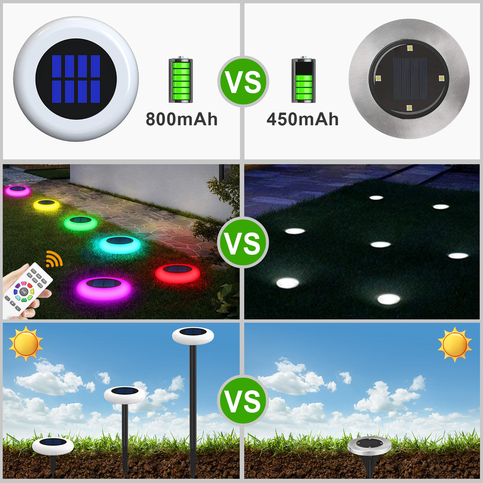 Solar UFO‑Shape Garden Lawn Light (Remote‑Controlled RGBW) - Image 5