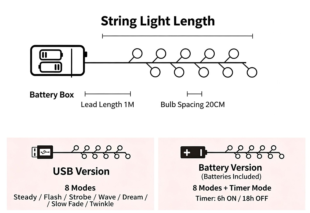 Camping String Lights - Image 7